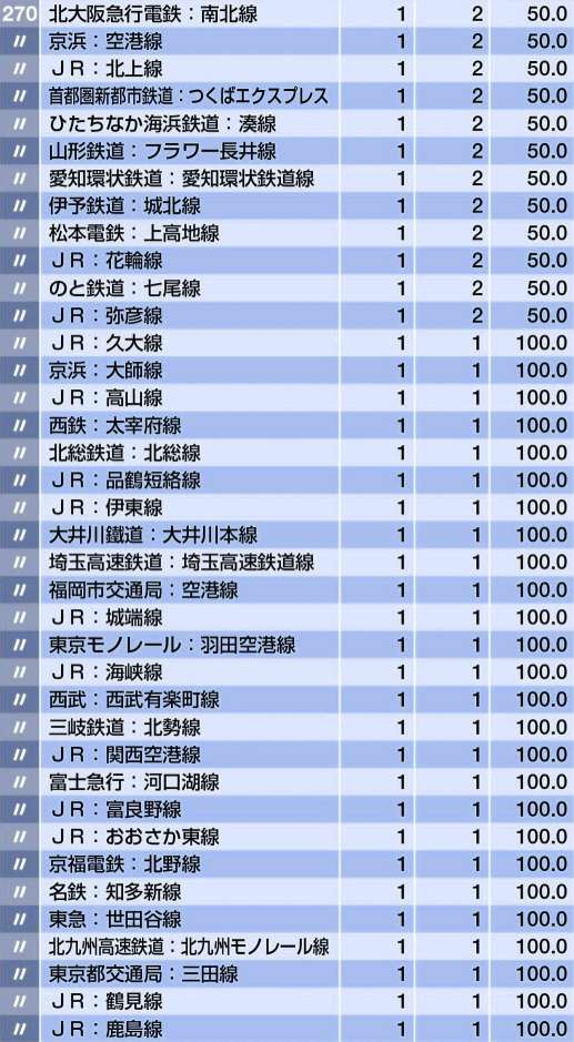 全国電鉄線路自殺者数排名 知乎 全国電鉄線路自殺者数排名 知乎