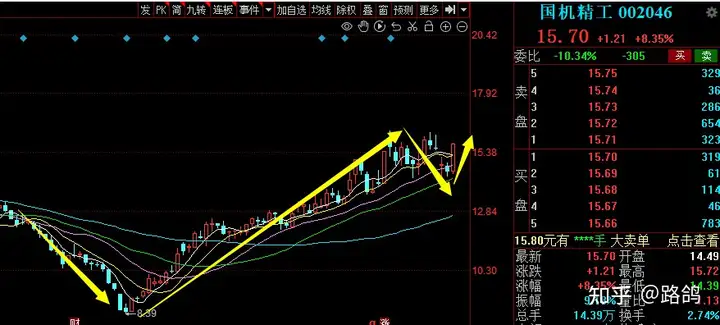 技术分析：国机精工、兴通股份、银龙股份、广宇发展