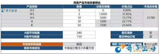 为什么做不好亚马逊运营？你离成为优秀运营还少了这一步！