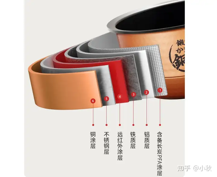 2023年电饭煲选购指南，电饭煲推荐，哪种品牌的电饭煲性价比高？美的/虎牌/松下/东芝/象印电饭煲推荐