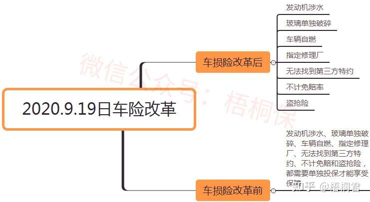 汽车泡水保险公司可以全赔 车辆泡水有七种情况车险不赔 知乎 汽车泡水保险公司可以全赔 车辆泡水有七种情况车险不赔 知乎
