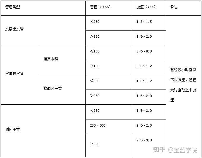 沟槽式管道连接系统