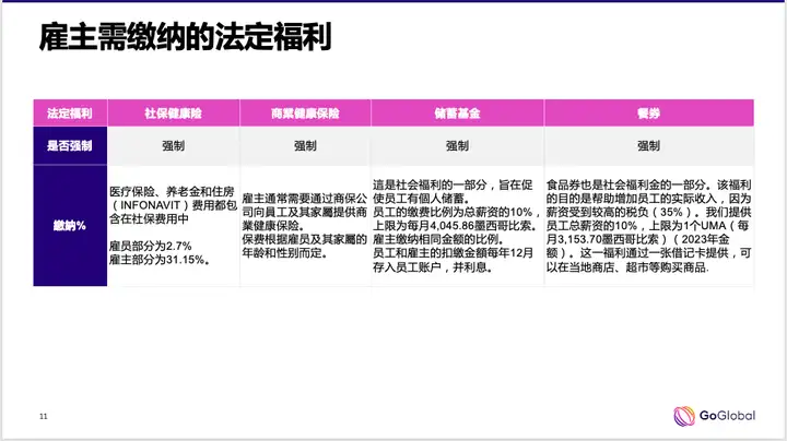 休假还要发津贴？出海墨西哥，你必须要知道的招人策略和法律风险 - 墨华网 (图3)