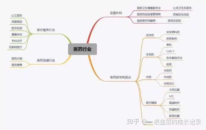 一文读懂POCT床边快速诊断：三家上市公司万孚生物、基蛋生物、明德生物