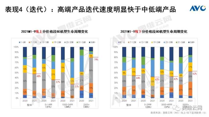 Q3厨电总结：周期伊始 轮转而破