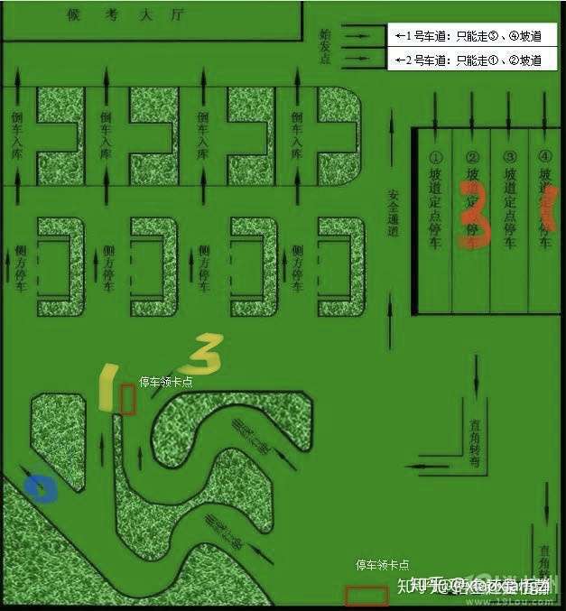 杭州富阳驾考科目二科目三小结