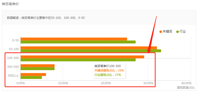 蓝海市场是什么意思（蓝海无货源电商骗局）