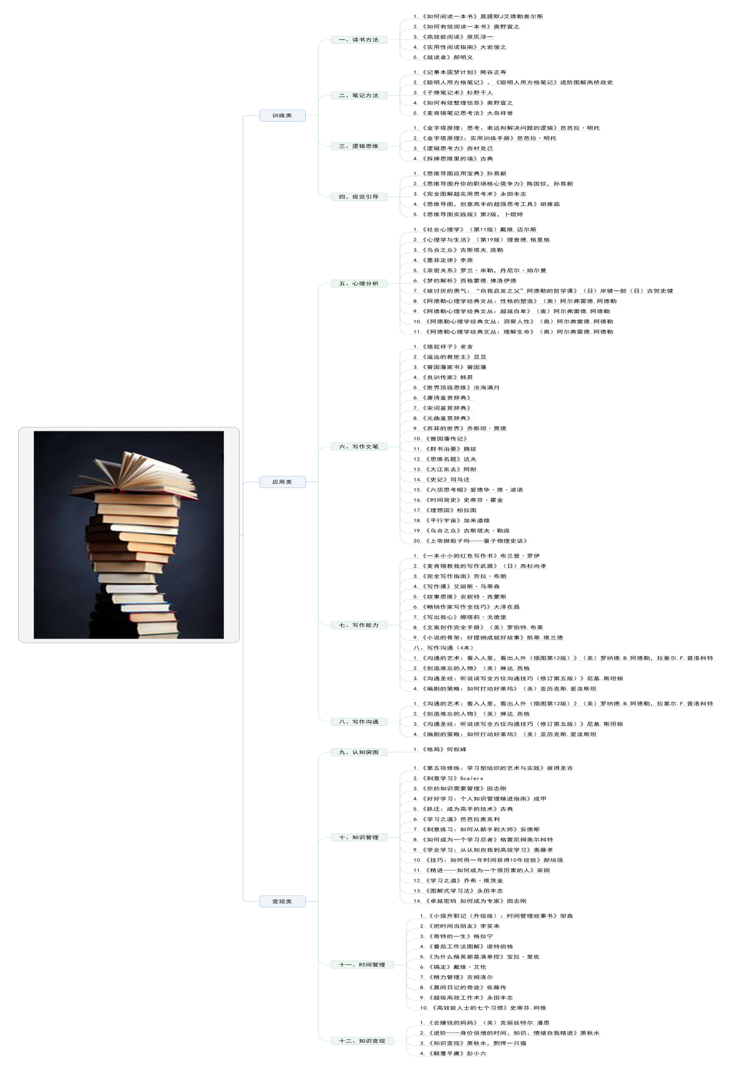 查尔斯 阿德勒 Google 搜尋