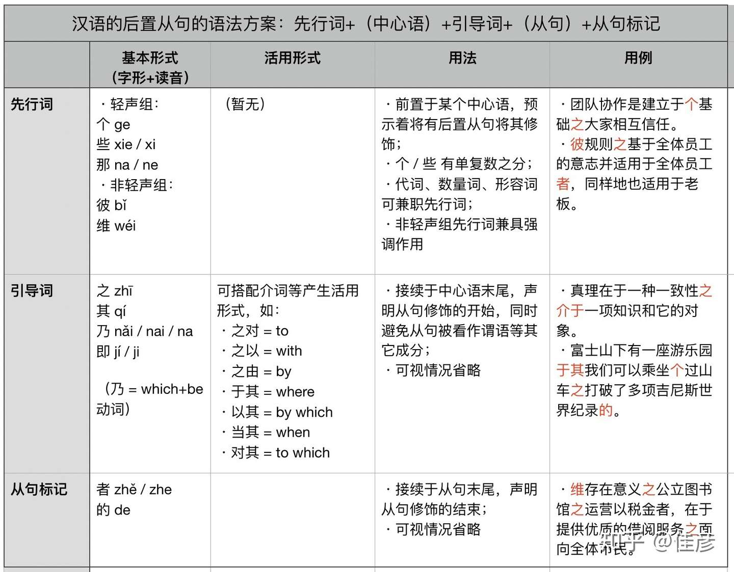 浅谈 把 字句的成功与关系从句后置的可能性 知乎