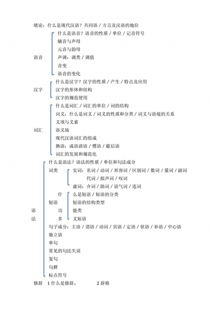 记住!一定要手写! 现代汉语框架图大致