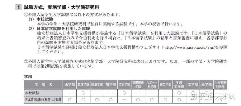 浅谈日本大学留学条件 知乎