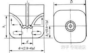 高速分散机的结构及运行（干货）(图2)