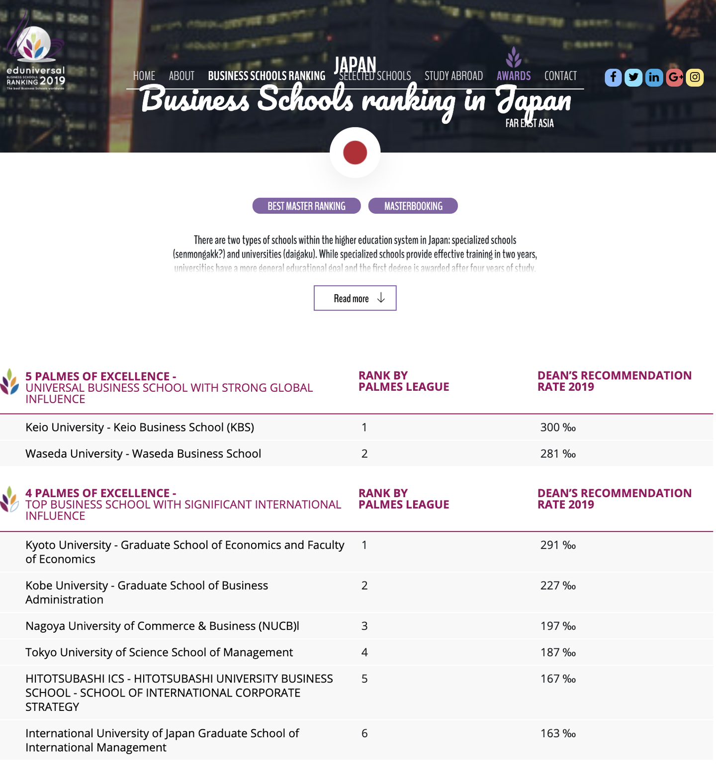 学科介绍 日本顶尖名校mba报考攻略 知乎