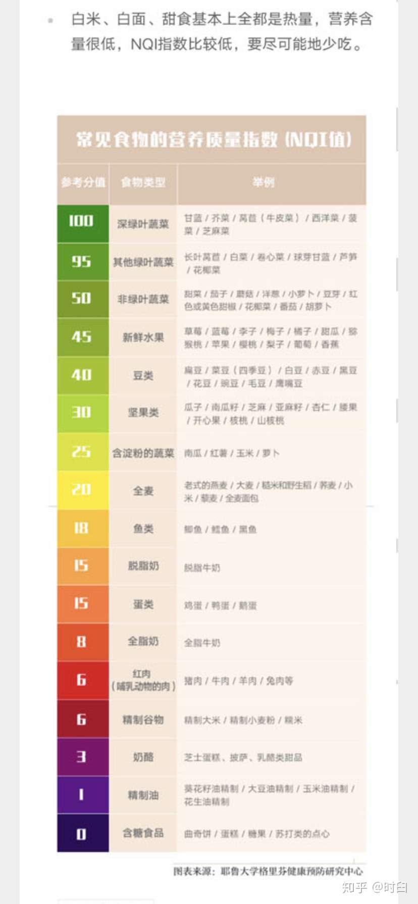 指数 平均 知能