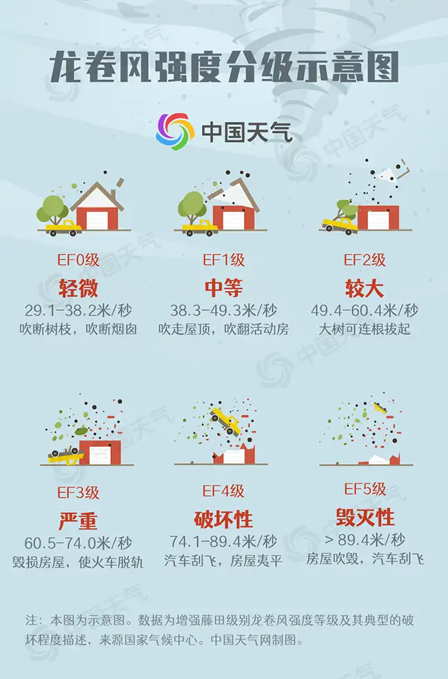 广州从化遭龙卷突袭 大数据揭秘我国何时何地容易发生龙卷风