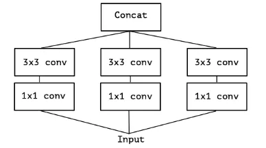 cvpr2017: xception