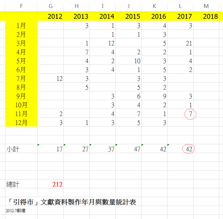 中國漢字文物大系 15卷 檢字表數位化完成 知乎