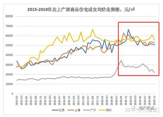 房奴股民茅台客 到底谁跑赢资产泡沫 知乎