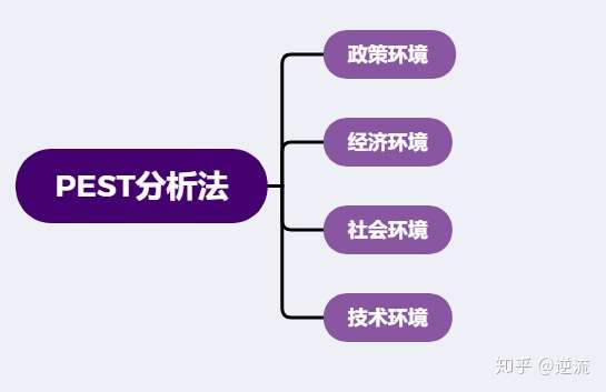 食品行业pestel分析，白酒行业pest