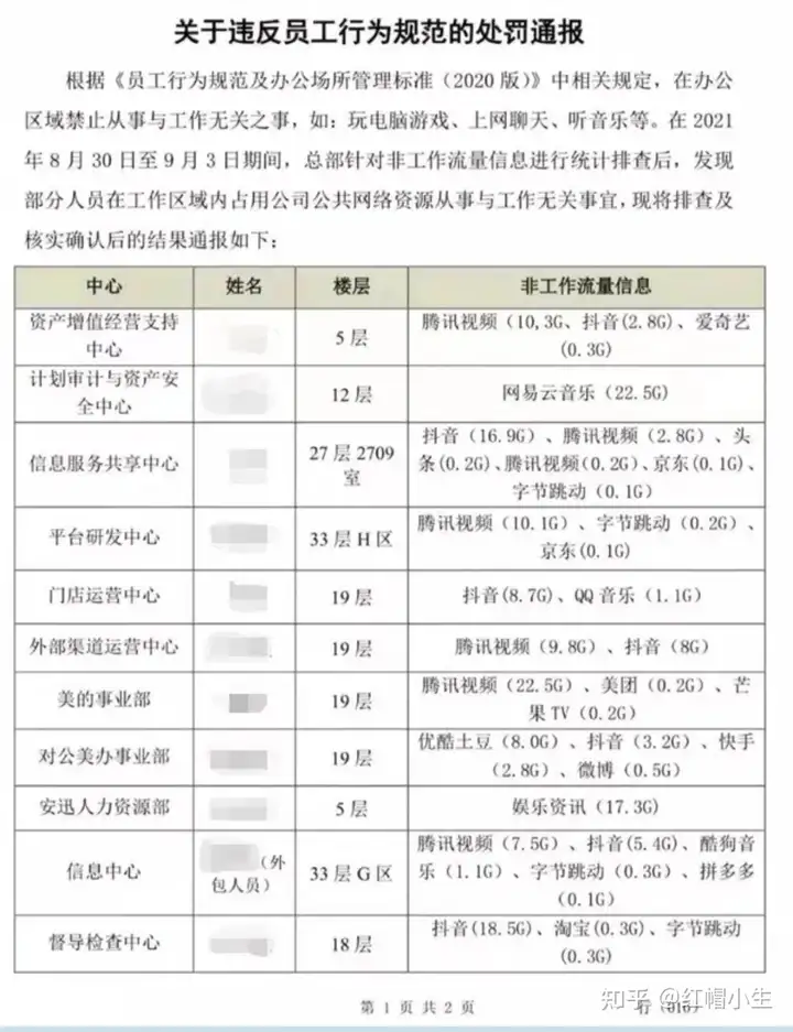 你的一切网上活动都在掌控之中——网络监视行为详解