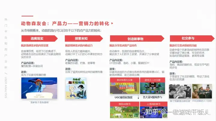 游戏发行提案案例：IP型产品