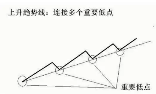 终于有人把“顺势而为”的本质说透了,堪称股市精华,值得收藏