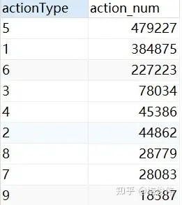 精品旅行服务数据分析(图7)