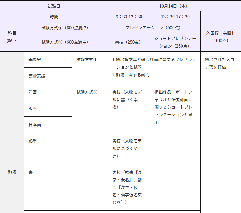 院美出愿tips 筑波大学出愿指南 艺术学学位项目 知乎