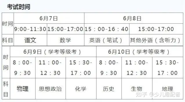2021高考成绩什么时候出来？成绩查询入口是哪个？考生家长都看看