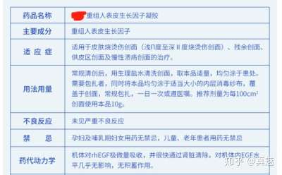 大热神器egf护肤品 其实是换着马甲偷偷卖 而且还毁容 知乎