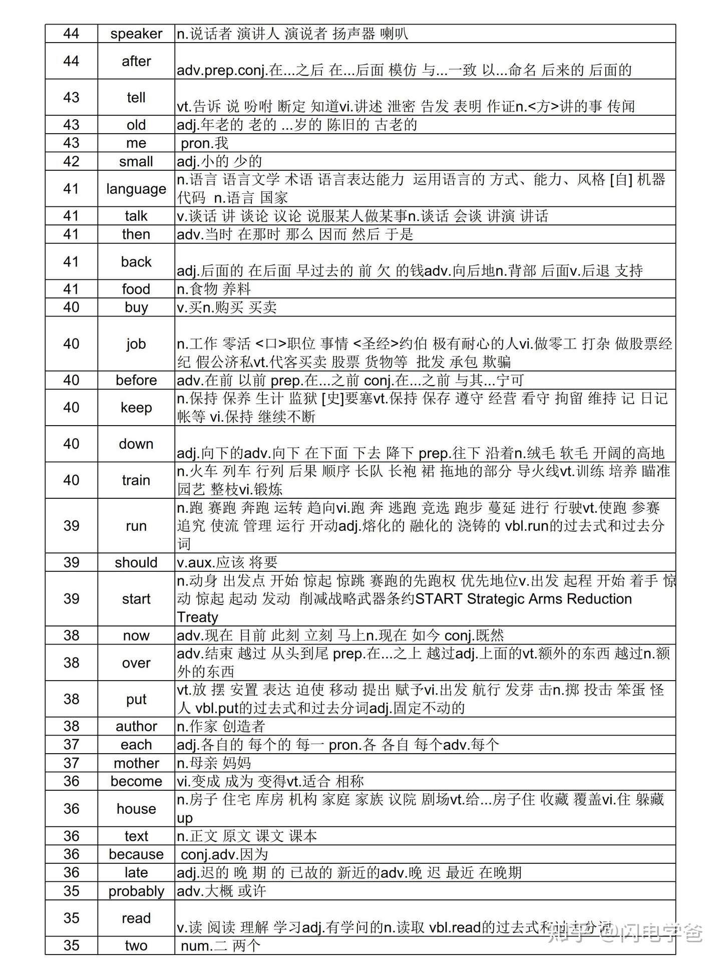 09 年 高考英语只考了这00多个单词 知乎