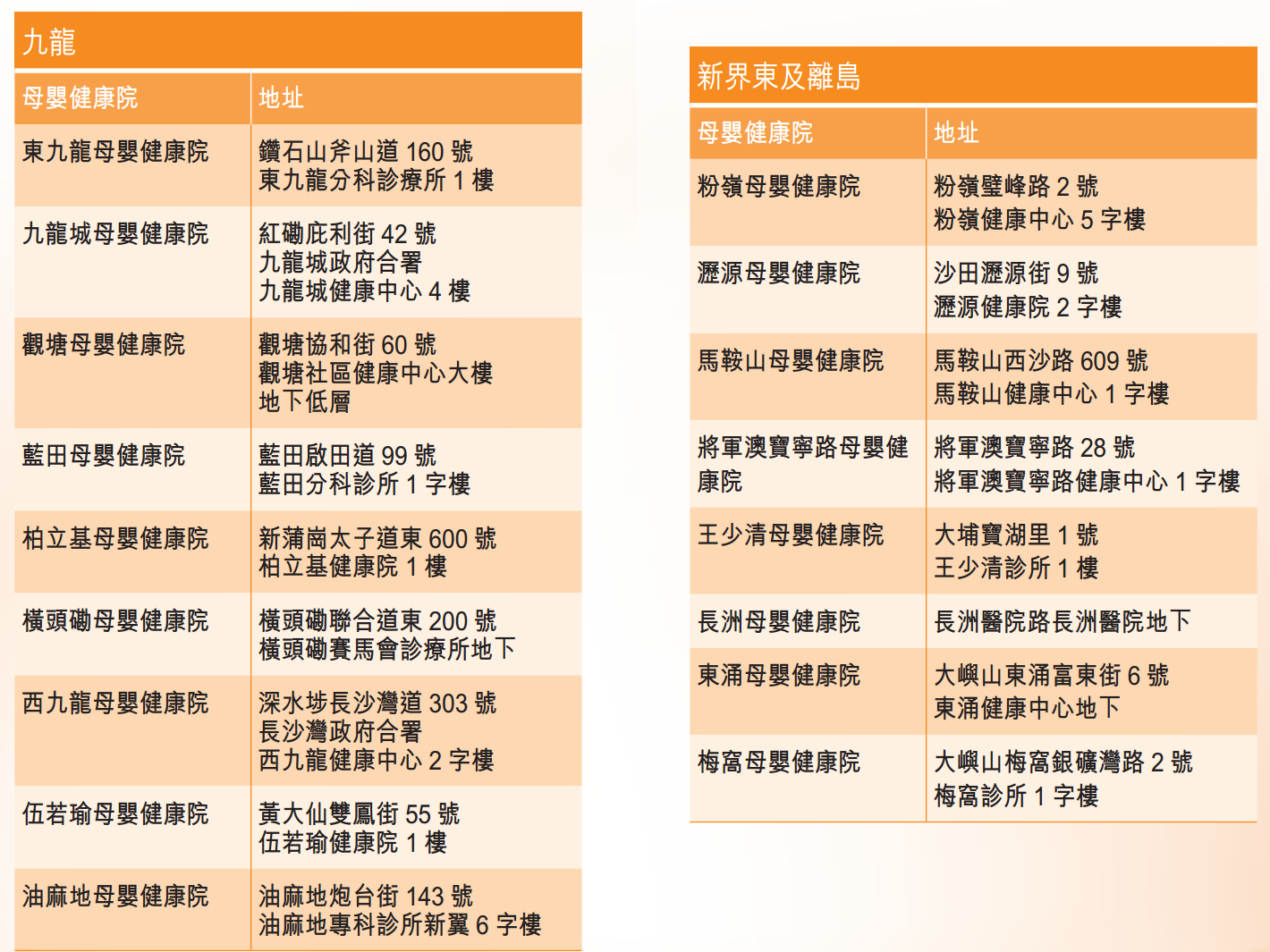 关于香港hpv疫苗的一些基本问答 知乎