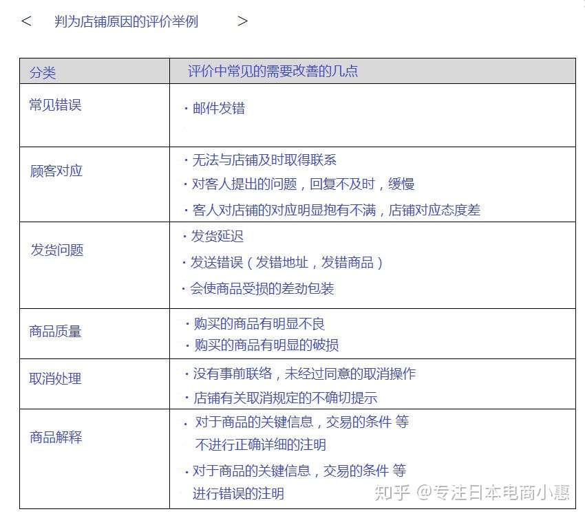 日本乐天店铺扣分制解析 中文翻译版 知乎