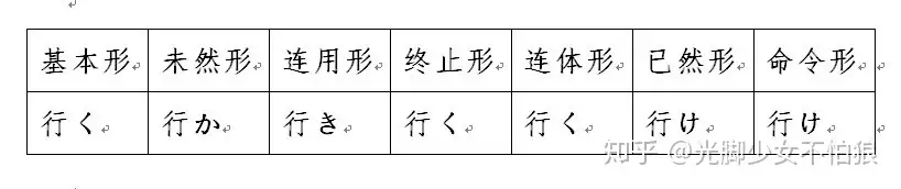 古典日语入门 用言篇 一 知乎