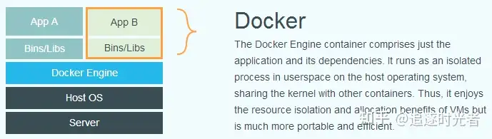 Docker