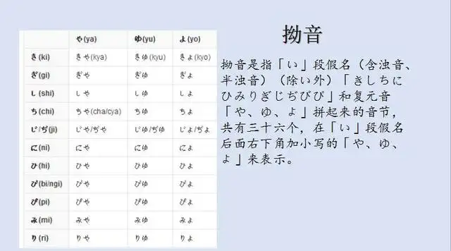 日语清音 浊音 半浊音 拗音啥区别 有啥联系 与假名相关吗 知乎