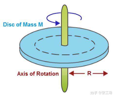 基础物理学笔记9 知乎