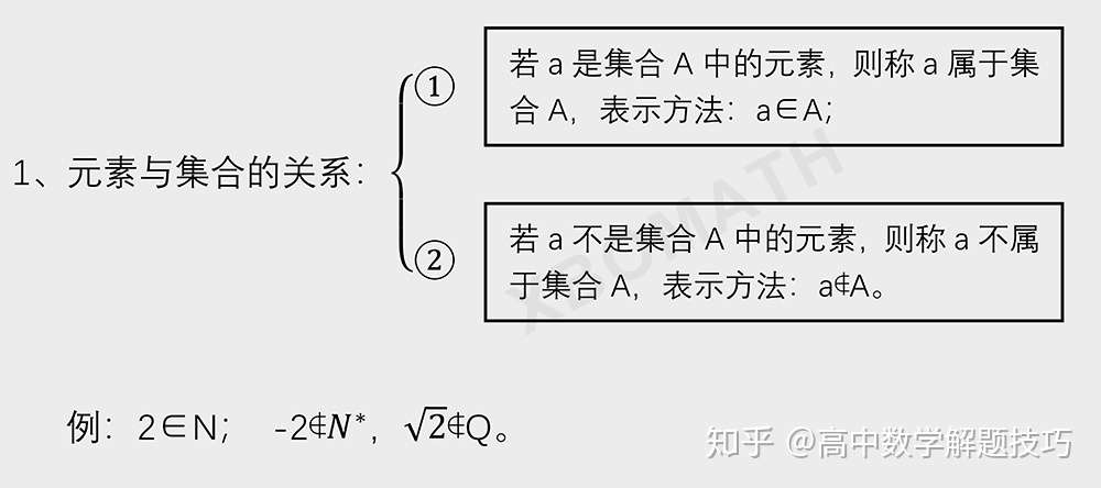 高中数学解题方法 关于集合元素的考点 易错点 经典例题解析 知乎