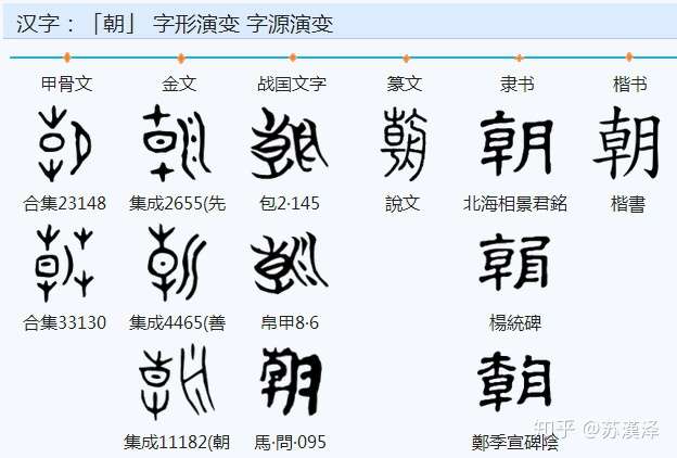 字匿信史 甲骨文的起源地很可能是关中 知乎