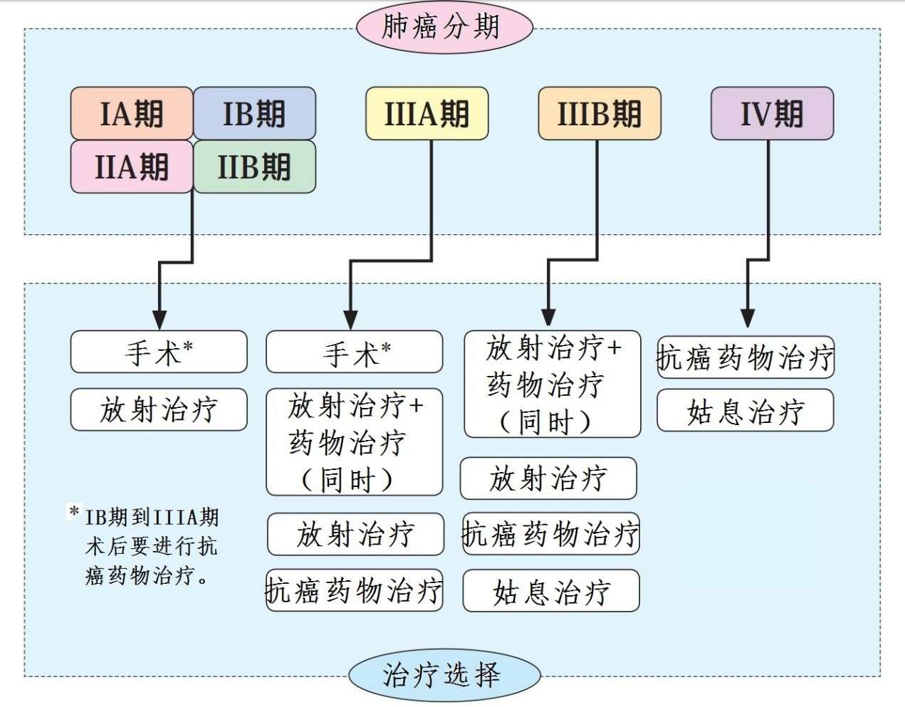 意思 方法 病人 確認