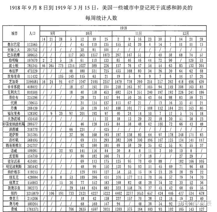 1918 年的美国人,最初是如何面对那场摧枯拉朽的大流感瘟疫的?
