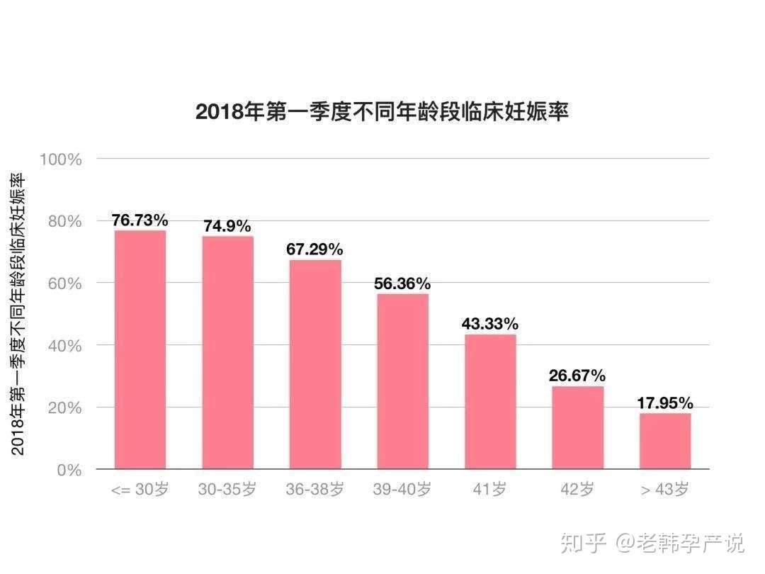 试管婴儿失败原因大全 规避接好孕 知乎