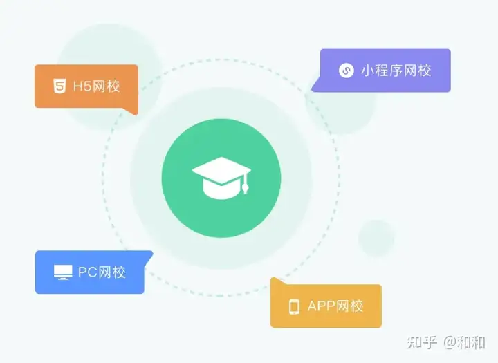 教务管理系统是什么样呢？（教务系统管理系统入口）