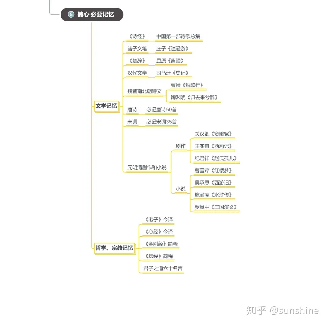 中国文化课》 - 知乎