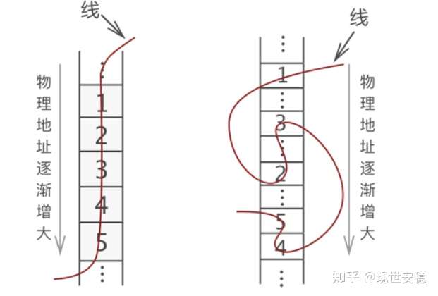 线性结构