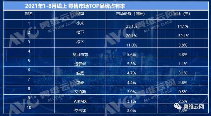 “双碳”目标下 催生新风蓝海市场 行业迎来新机遇