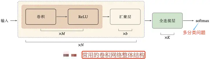 每日一博 | 何为神经网络卷积层？