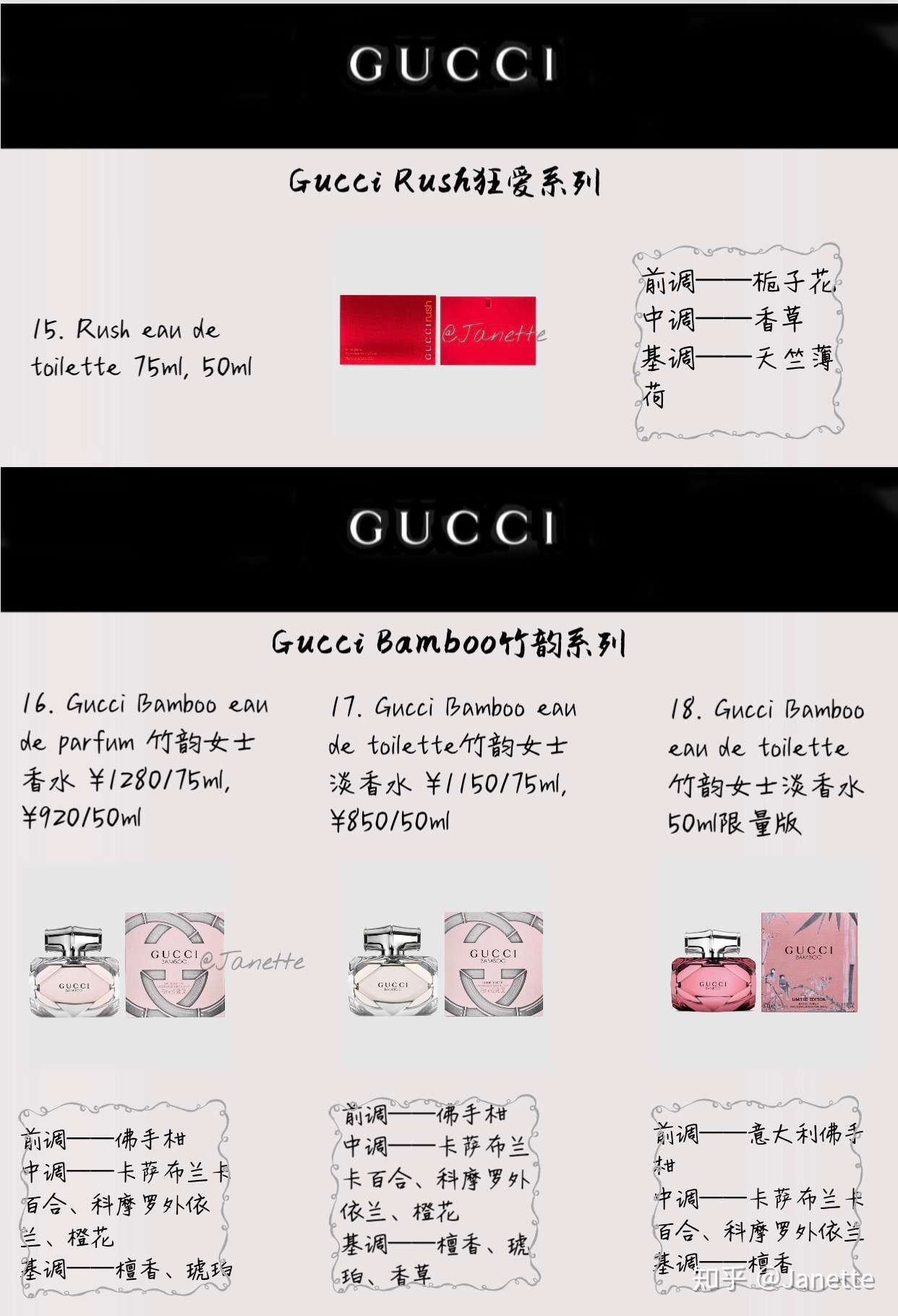 古驰女士香水购买指南 知乎