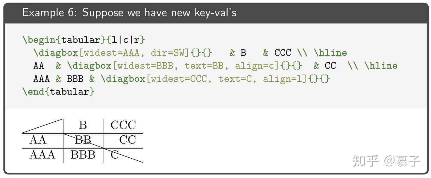 Latex 尝试 Diagbox 宏包 为空单元格绘制斜表线 知乎