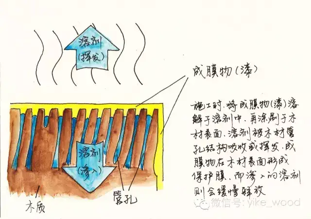 西安實木家具全屋定製:實木家具味道大是什麽原因?